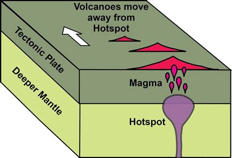 hot spots definition.